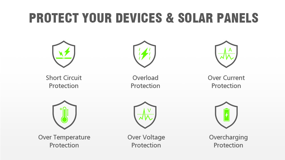 30W Folding Solar Panel