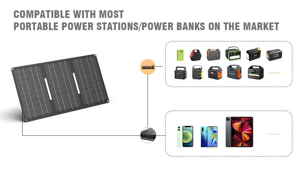 30W Folding Solar Panel